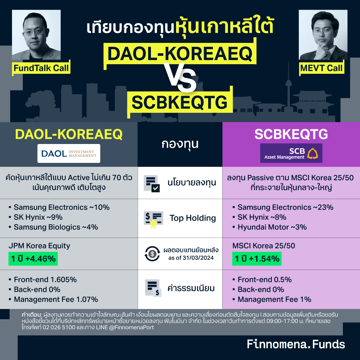 เปรียบเทียบกองทุน DAOL-KOREAEQ กับ SCBKEQTG