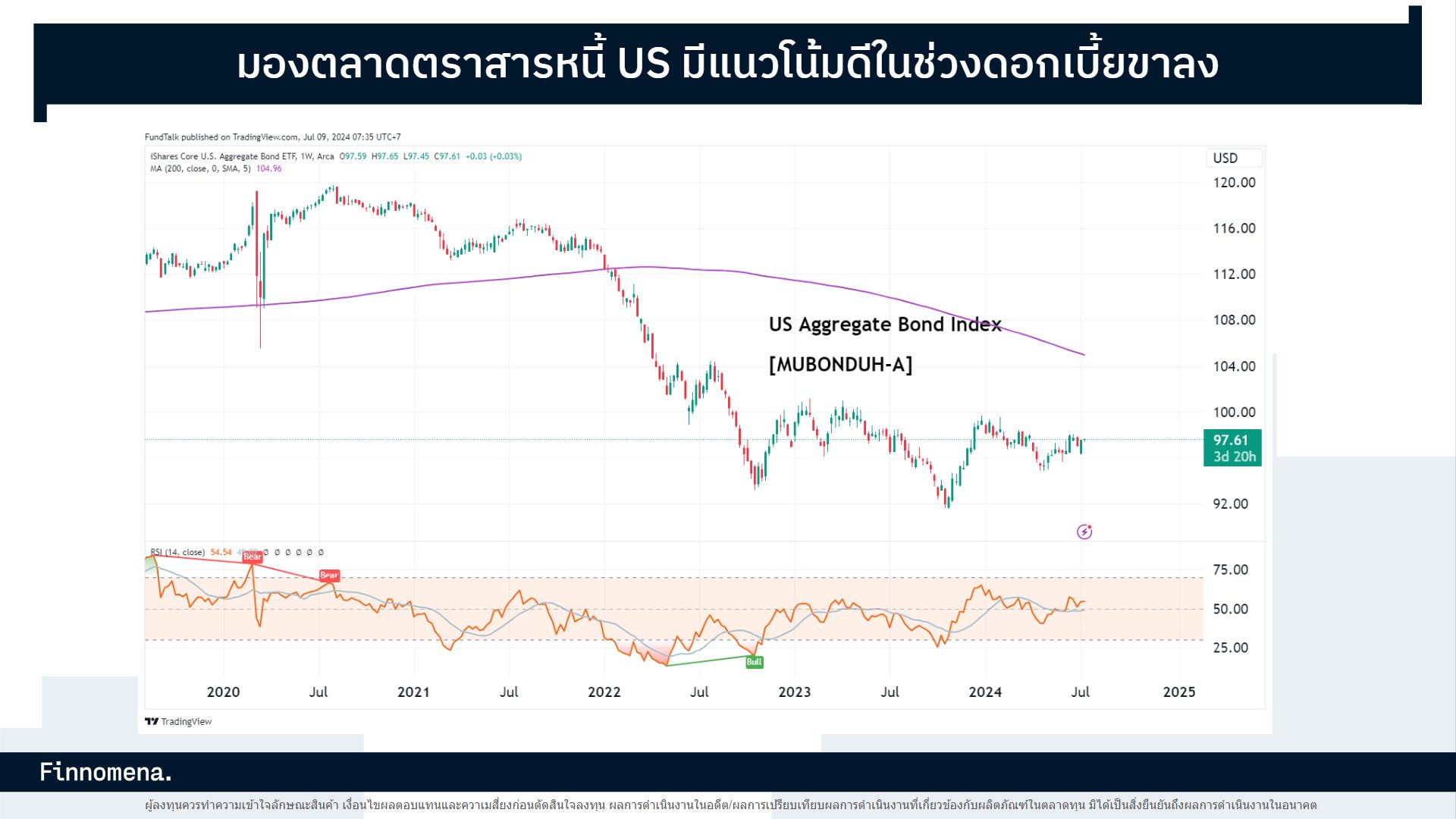 FundTalk Call โหมดเก็งกำไรลดดอกเบี้ย