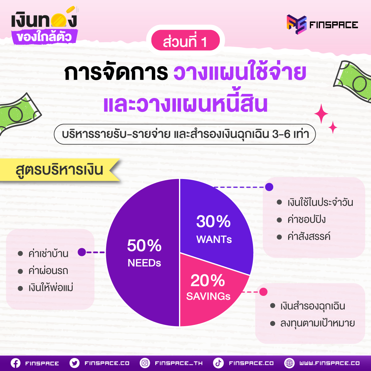 ถึงไม่ได้เกิดมาฐานะดี แต่ชีวิตแฮปปี้และมั่นคงได้ด้วย "ปิรามิดทางการเงิน"