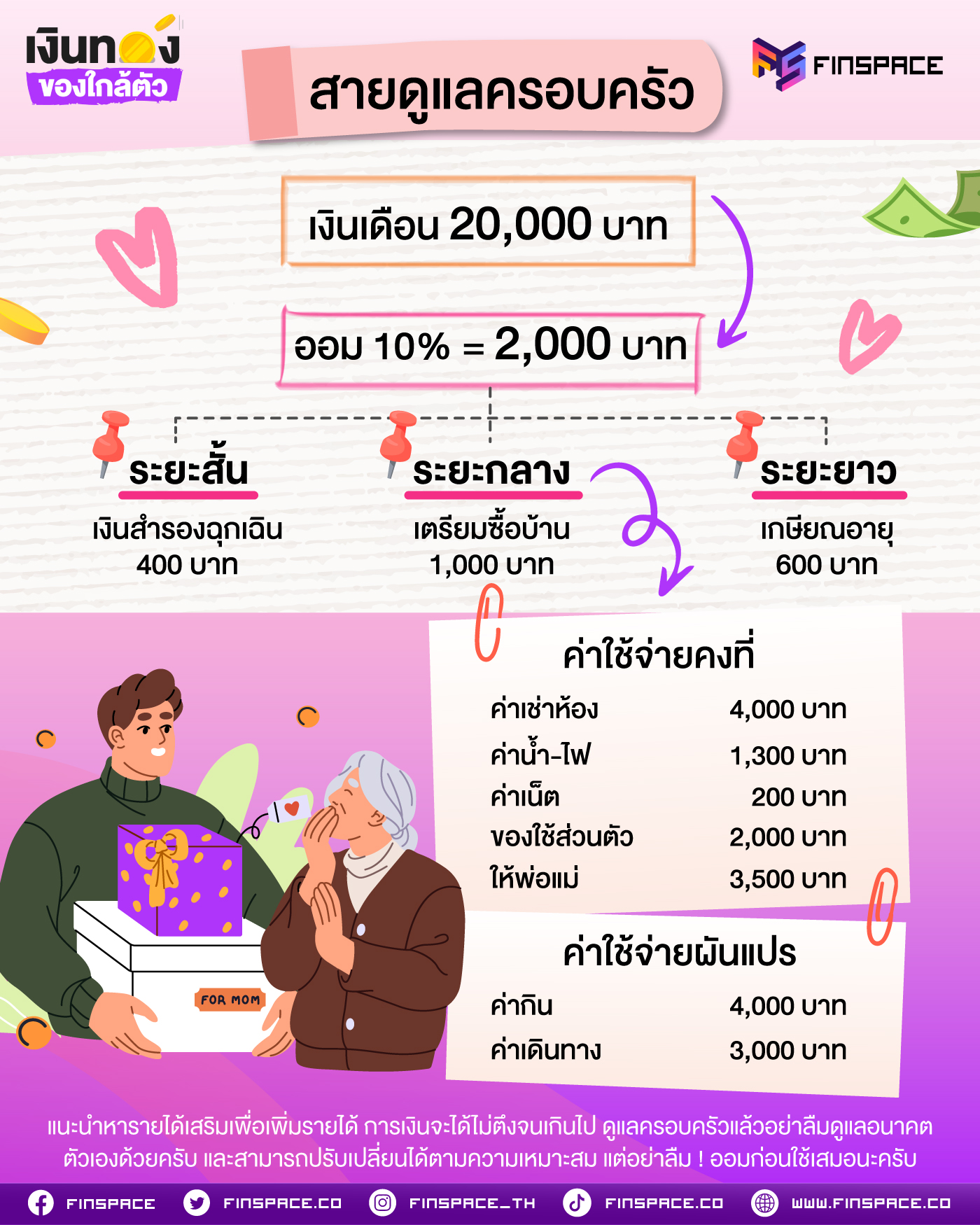 เงินเดือน 20,000 บาท แบ่งใช้-เก็บ ยังไงดี?