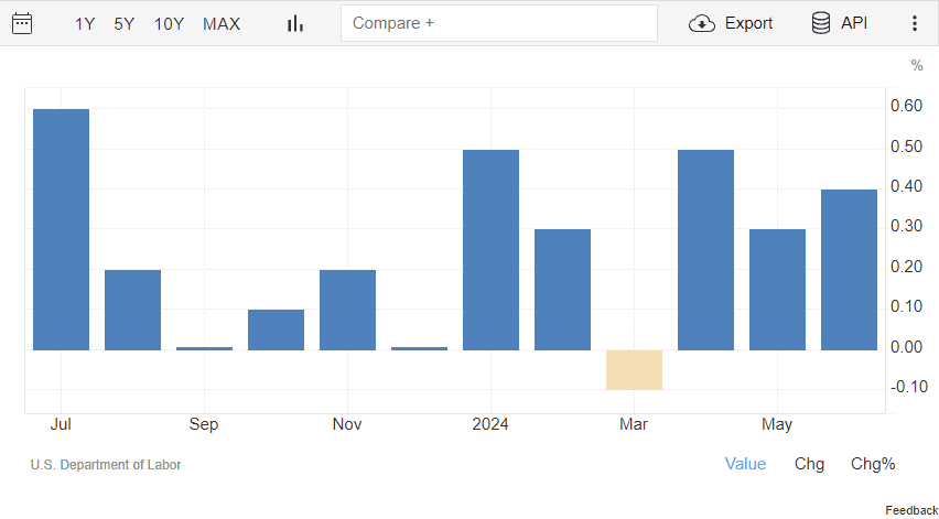 Merkle Weekly Snapshot: บทวิเคราะห์มุมมองการลงทุนประจำสัปดาห์ 13 - 16 August 2024