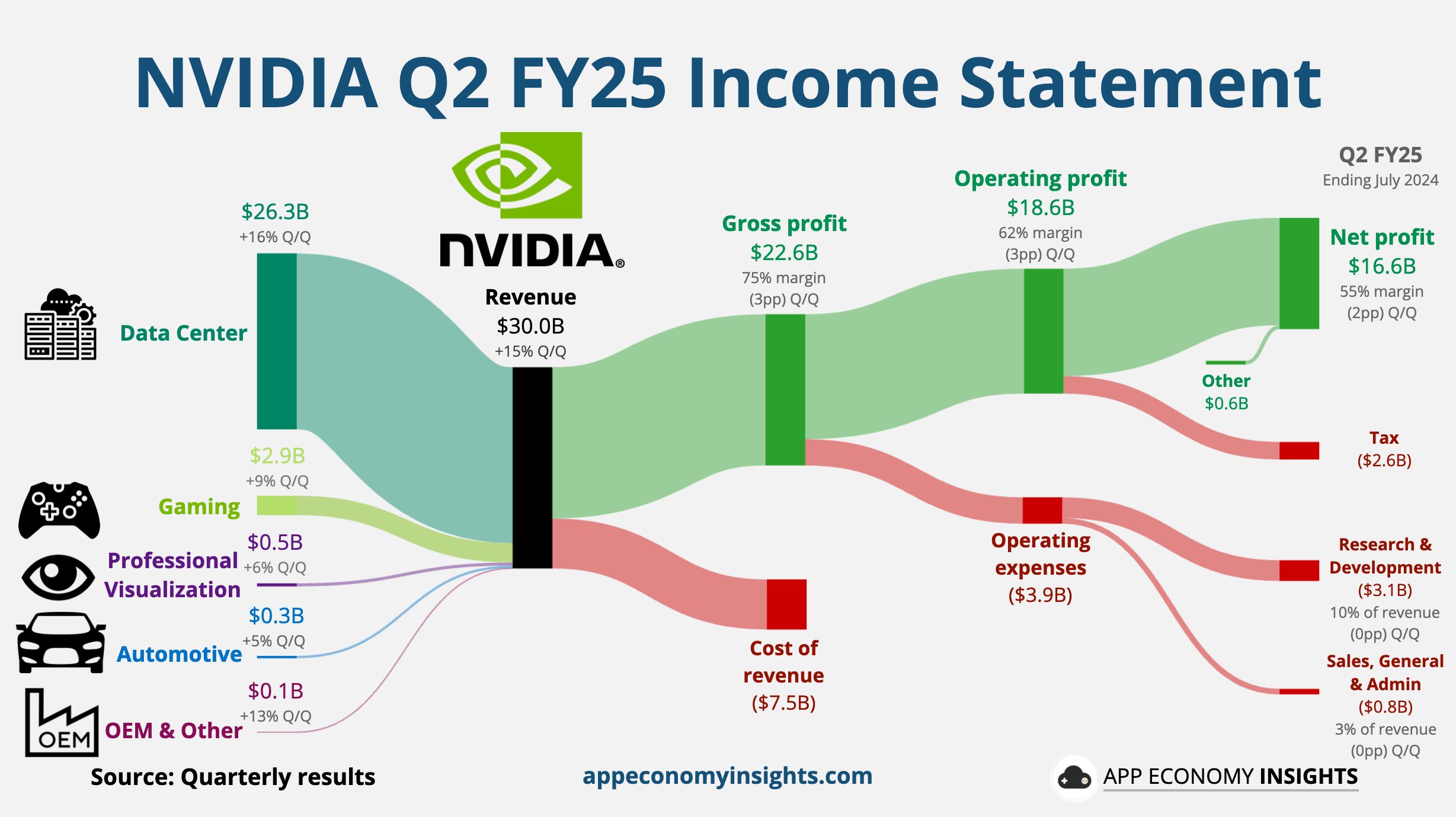 Nvidia Q2/25