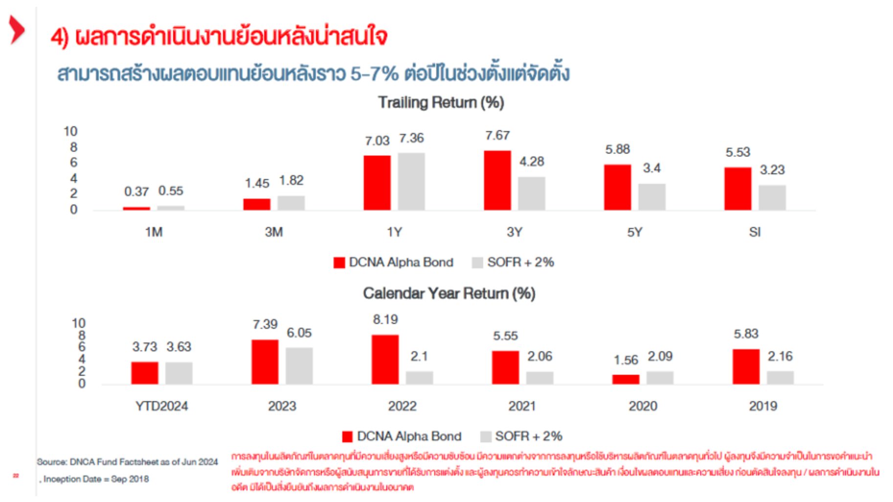 สรุปไลฟ์ สร้างโอกาสพอร์ตเติบโตที่ดีในระยะยาว ในความไม่แน่นอนของเศรษฐกิจด้วย "ES-ALPHABONDS" I สรุป LIVE Market Talk I สรุป LIVE Market Talk