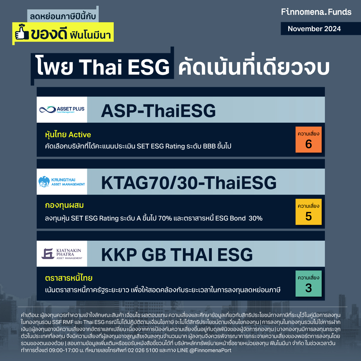 โพยกองทุนลดหย่อนภาษี ThaiESG อัปเดตใหม่ พ.ย. 2024