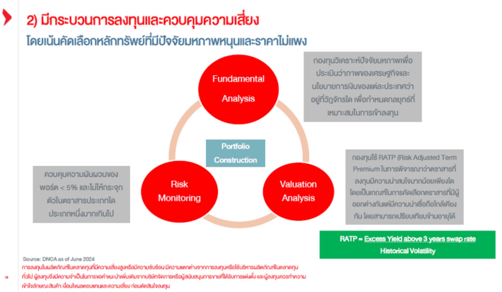 สรุปไลฟ์ สร้างโอกาสพอร์ตเติบโตที่ดีในระยะยาว ในความไม่แน่นอนของเศรษฐกิจด้วย "ES-ALPHABONDS" I สรุป LIVE Market Talk I สรุป LIVE Market Talk