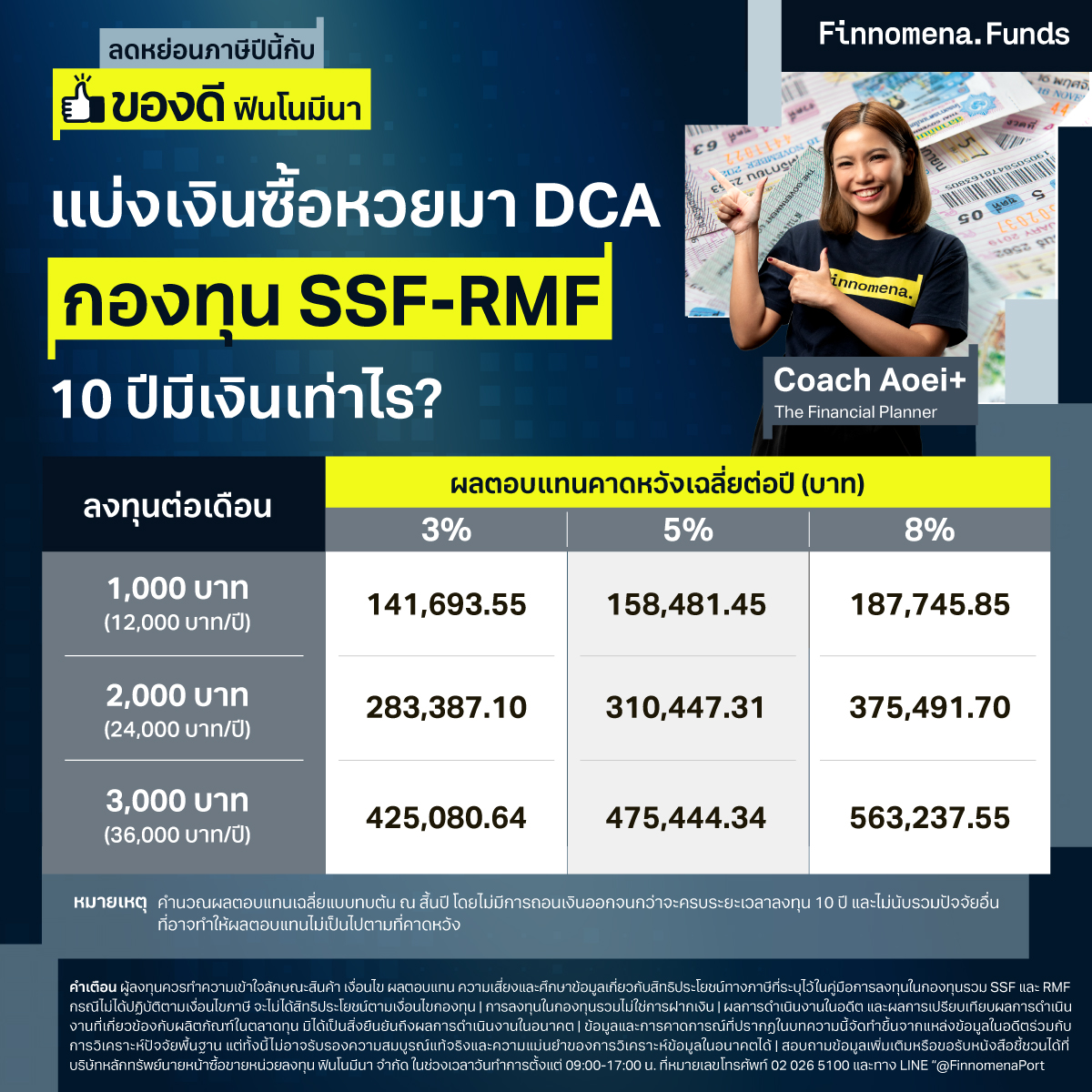 แบ่งเงินซื้อหวยมา DCA กองทุน SSF-RMF โอกาสทำกำไรพร้อมลดหย่อนภาษี!