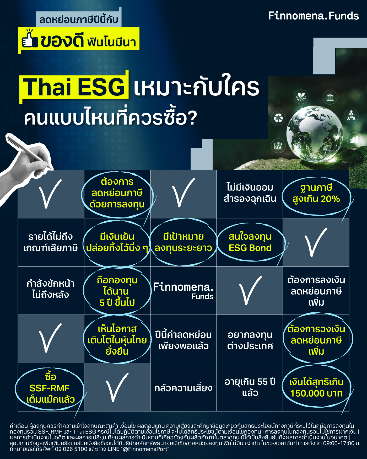 กองทุนลดหย่อนภาษี Thai ESG เหมาะกับใคร คนแบบไหนที่ควรซื้อ