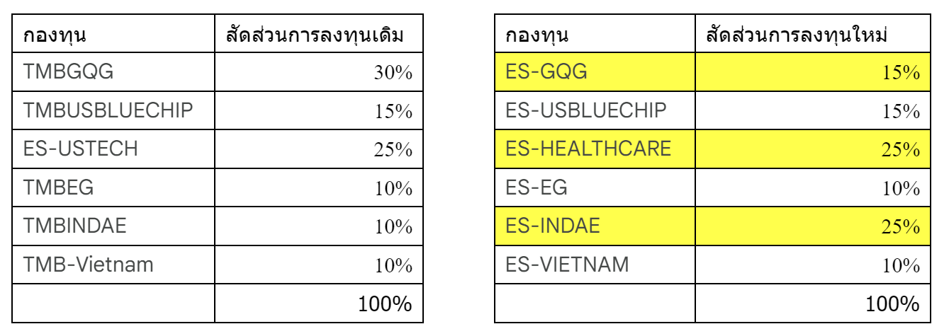 Eastspring Dynamic Opportunities (ES-DO)