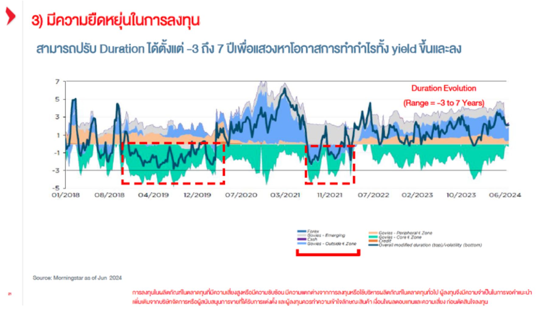 สรุปไลฟ์ สร้างโอกาสพอร์ตเติบโตที่ดีในระยะยาว ในความไม่แน่นอนของเศรษฐกิจด้วย "ES-ALPHABONDS" I สรุป LIVE Market Talk I สรุป LIVE Market Talk