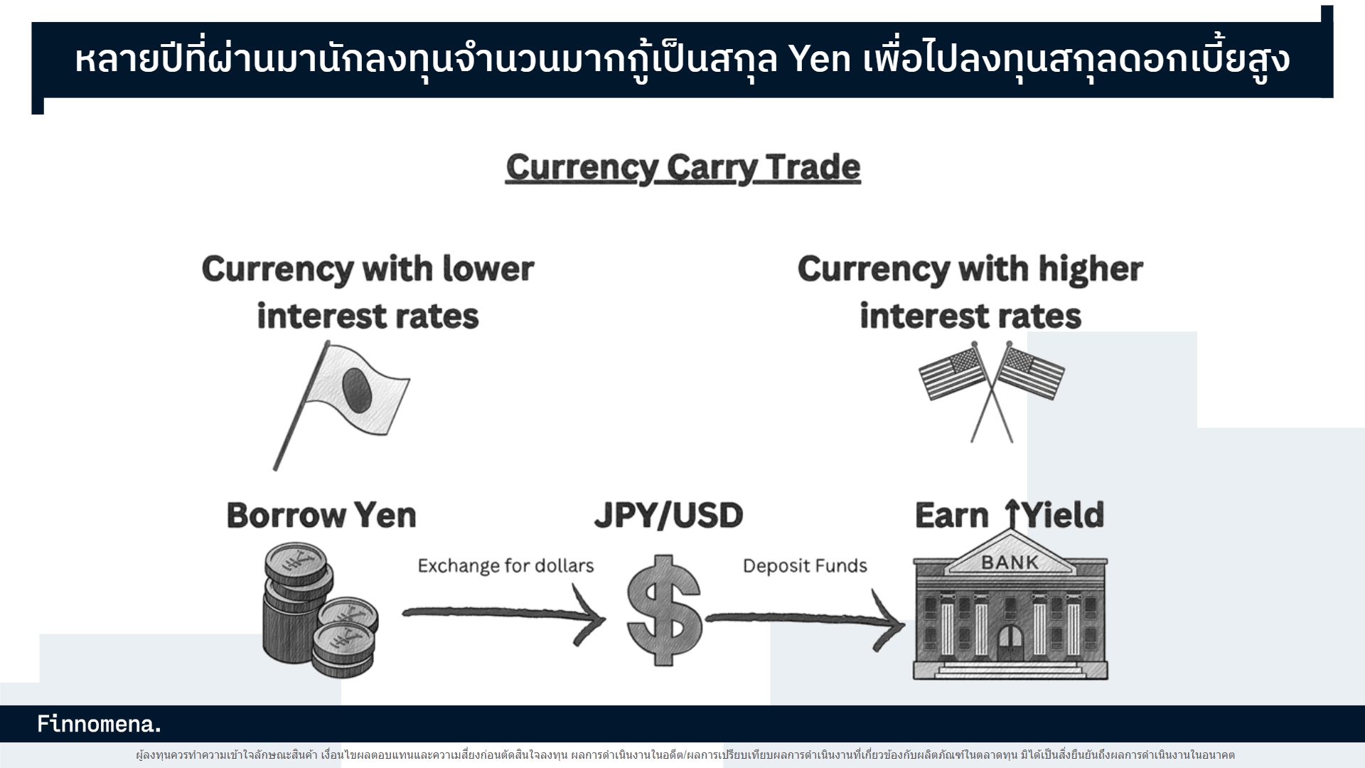  Yen Carry Trade