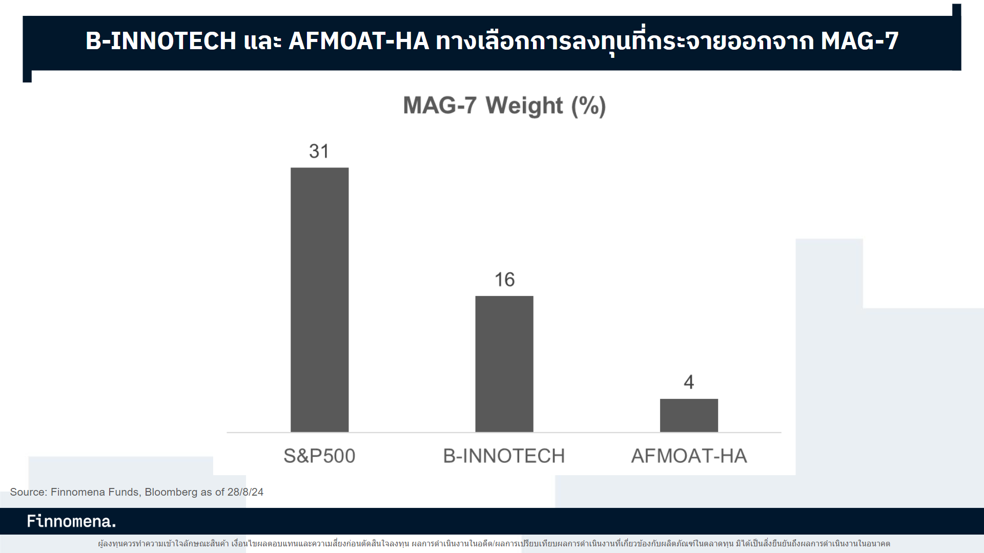 กองไหนดี ที่ไม่บวม Magnificent-7