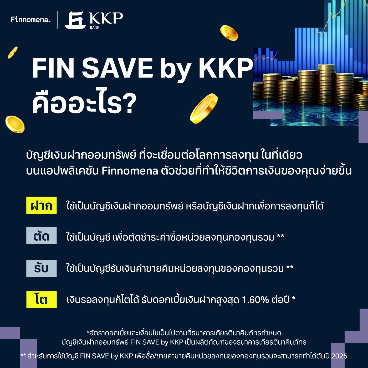 ทำความรู้จัก ‘FIN SAVE by KKP’ บัญชีเงินฝากที่ใช่ รับดอกเบี้ยสูงสุด 1.60% ต่อปี* สะดวก! ออมเงินได้แล้วบนแอปฯ Finnomena