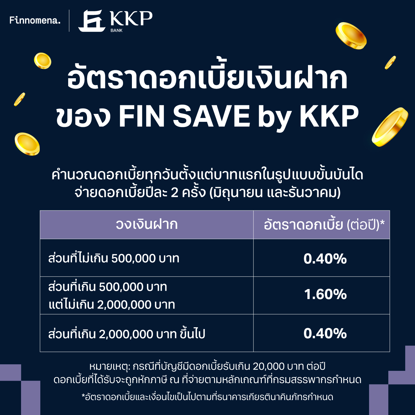 ทำความรู้จัก ‘FIN SAVE by KKP’ บัญชีเงินฝากที่ใช่ รับดอกเบี้ยสูงสุด 1.60% ต่อปี* สะดวก! ออมเงินได้แล้วบนแอปฯ Finnomena