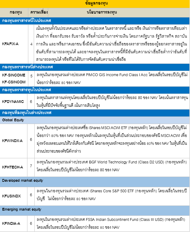 Krungsri The Masterpiece อัปเดตมุมมองประจำเดือนสิงหาคม 2024 : เกิดแรงขายทำกำไรหุ้นกลุ่ม Tech