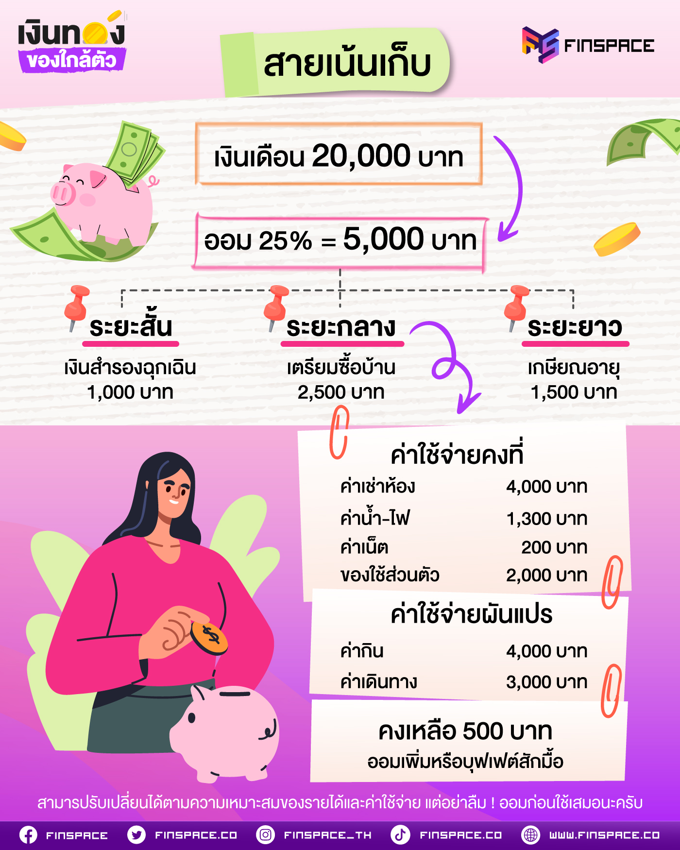 เงินเดือน 20,000 บาท แบ่งใช้-เก็บ ยังไงดี?