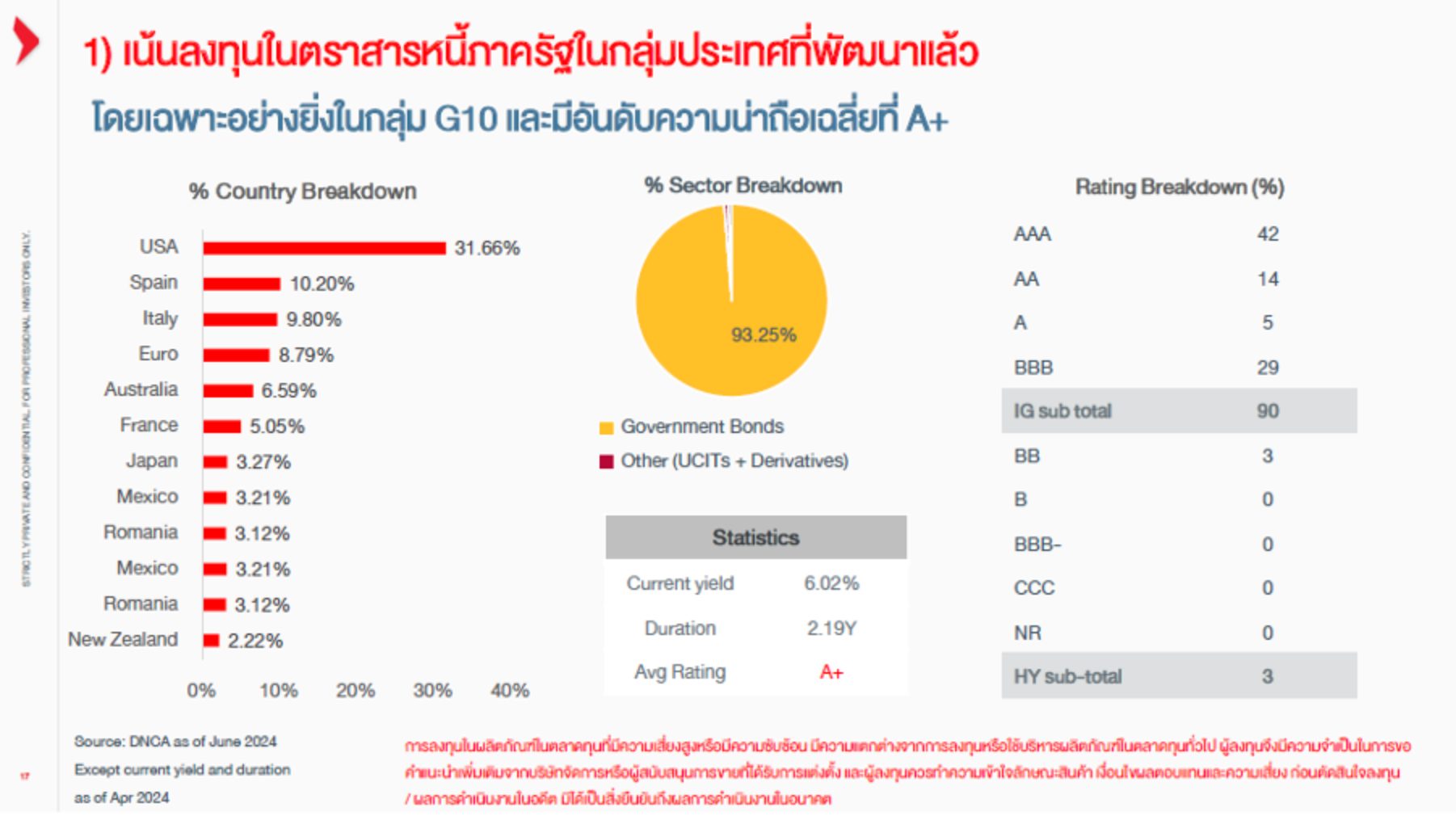 สรุปไลฟ์ สร้างโอกาสพอร์ตเติบโตที่ดีในระยะยาว ในความไม่แน่นอนของเศรษฐกิจด้วย "ES-ALPHABONDS" I สรุป LIVE Market Talk I สรุป LIVE Market Talk