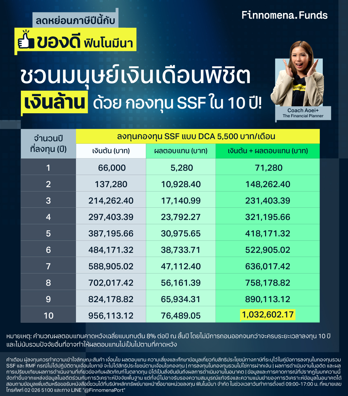 ชวนมนุษย์เงินเดือนพิชิตเงินล้านด้วยกองทุน SSF ภายใน 10 ปี!!