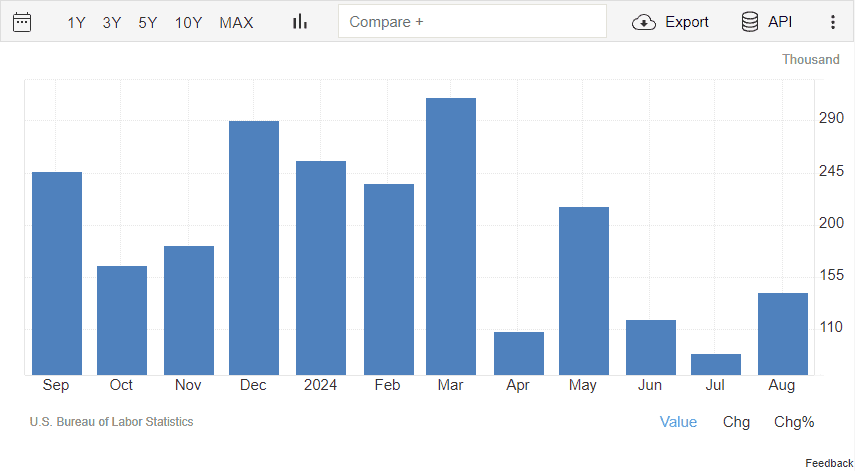 Merkle Weekly Snapshot: บทวิเคราะห์มุมมองการลงทุนประจำสัปดาห์ 30 September - 4 October 2024