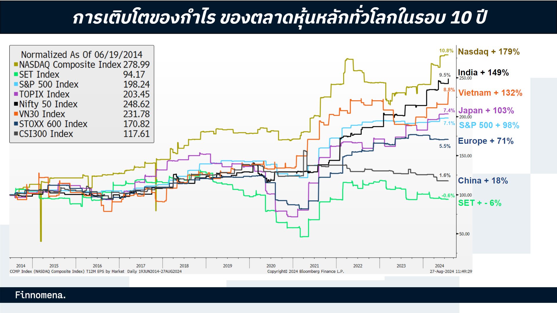 ตกรถขาย LTF หุ้นไทย 1,400 จุด 