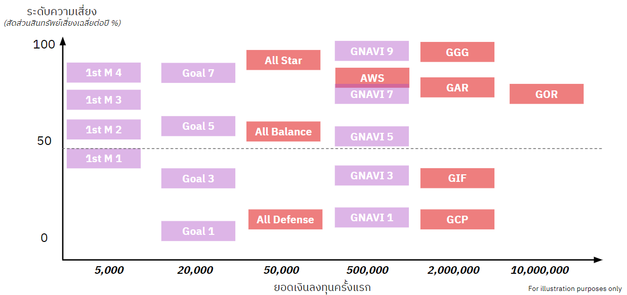 แนะนำพอร์ต All Defense