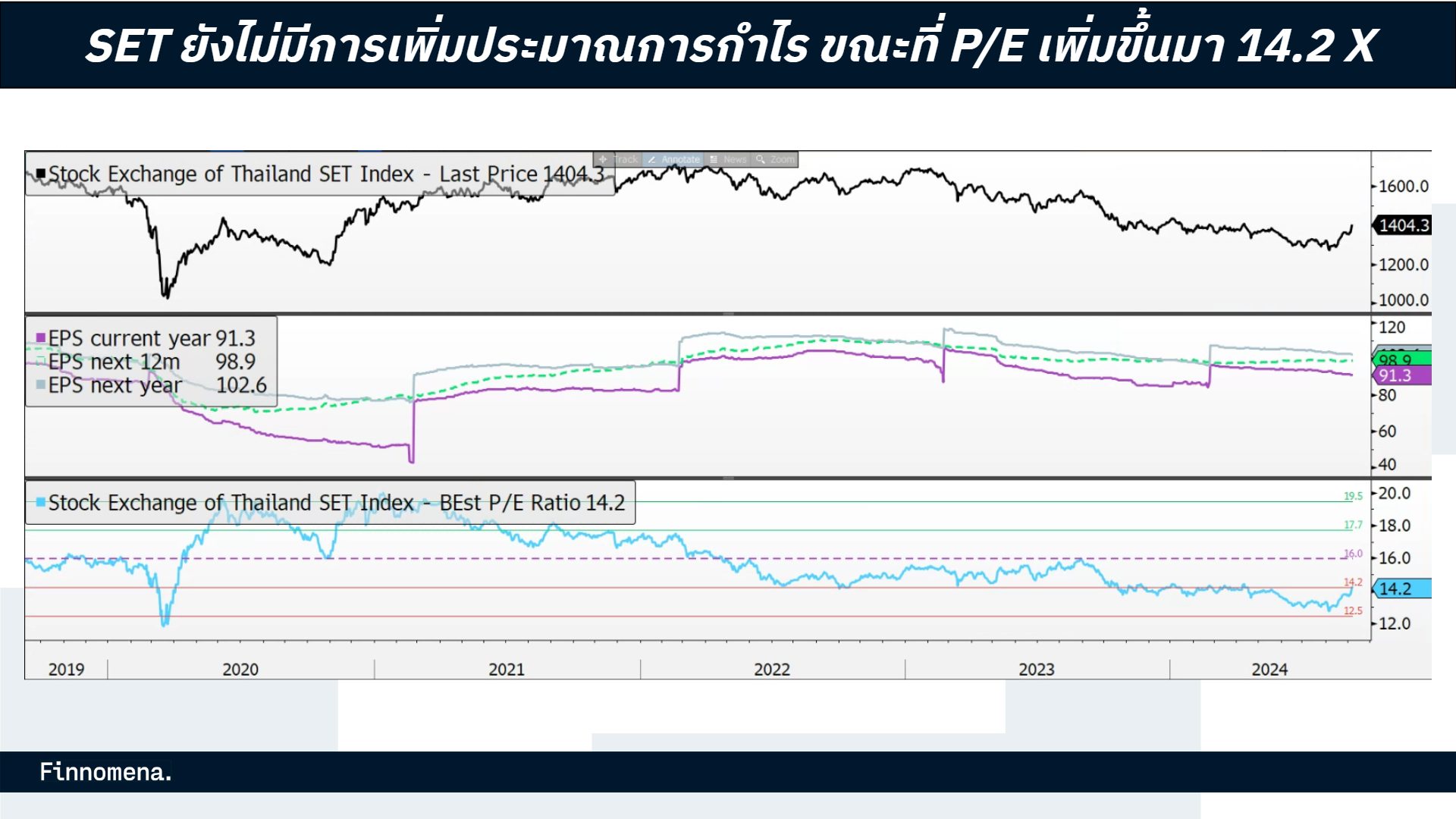 ตกรถขาย LTF หุ้นไทย 1,400 จุด