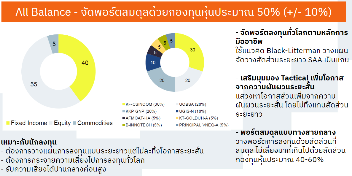 แนะนำพอร์ต All Defense