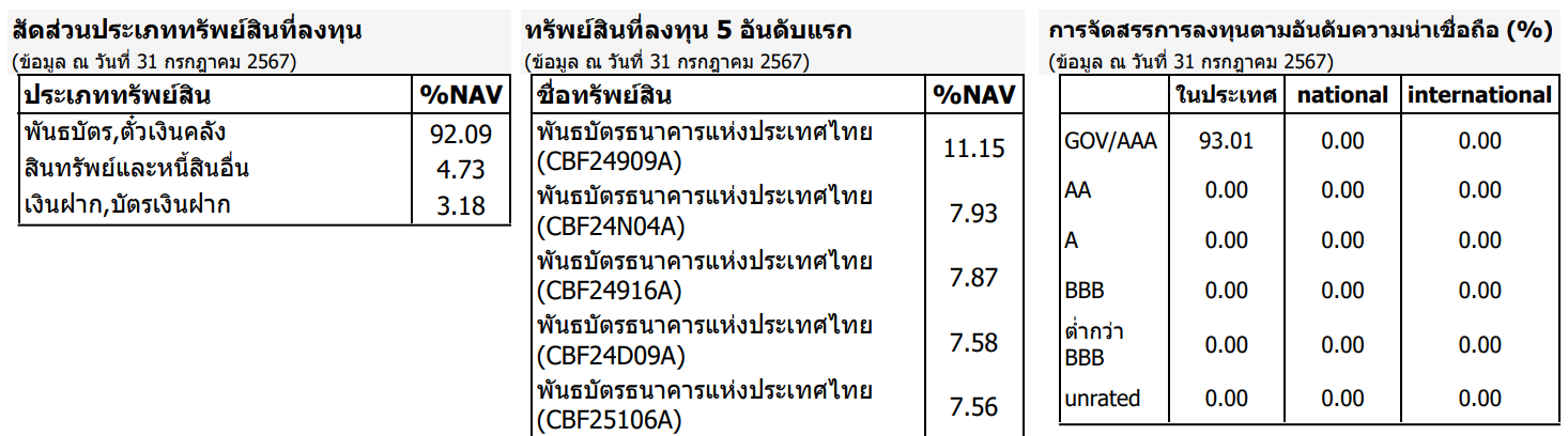 ถึงเวลาปรับพอร์ต GCP 