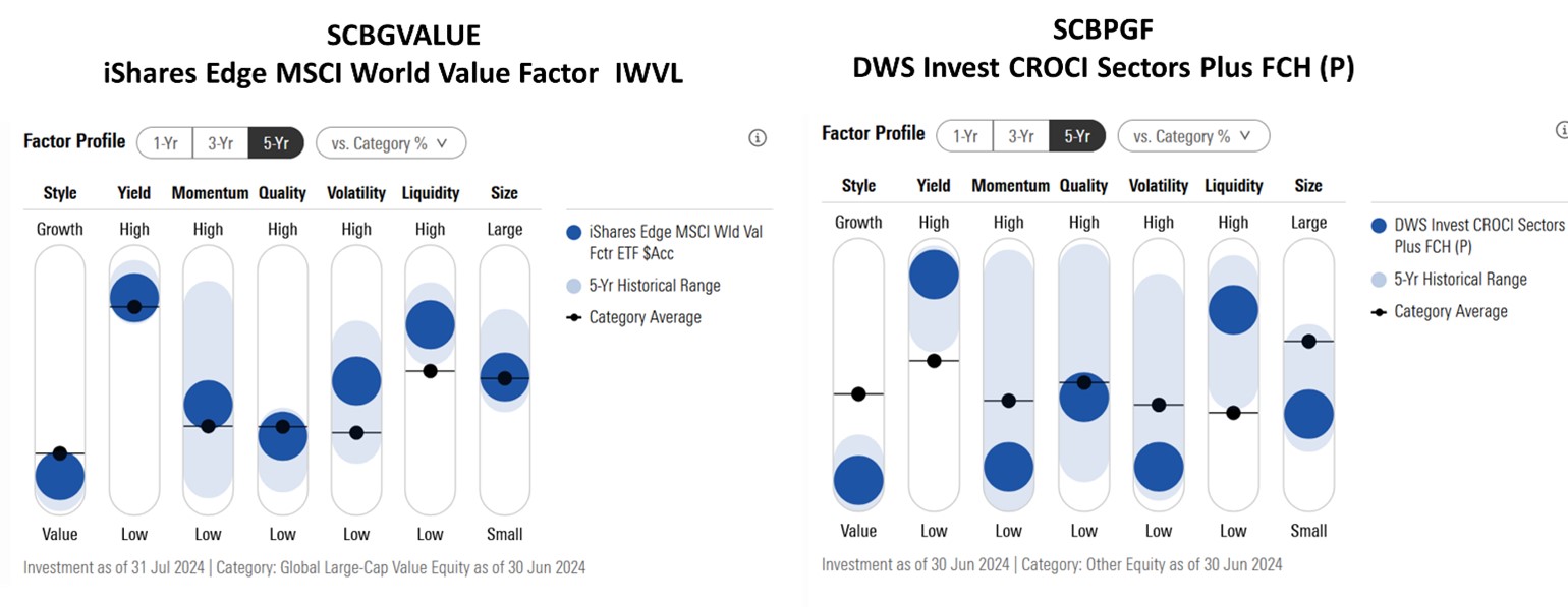 Global Aggressive Hybrid Portfolio เดือนกันยายน 2024