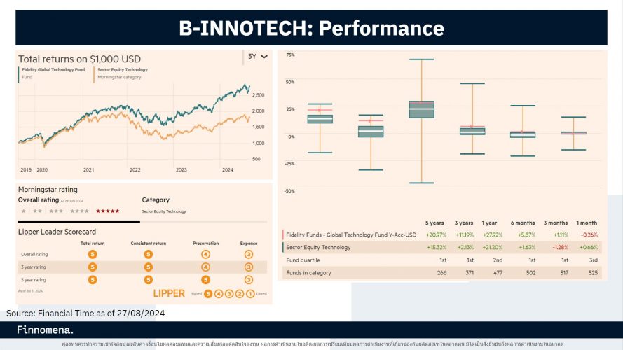 B Innotech แกะสูตรหาหุ้นเติบโต ฉบับ B-INNOTECH กองทุนเทคโนโลยีสาย Contrarian ...