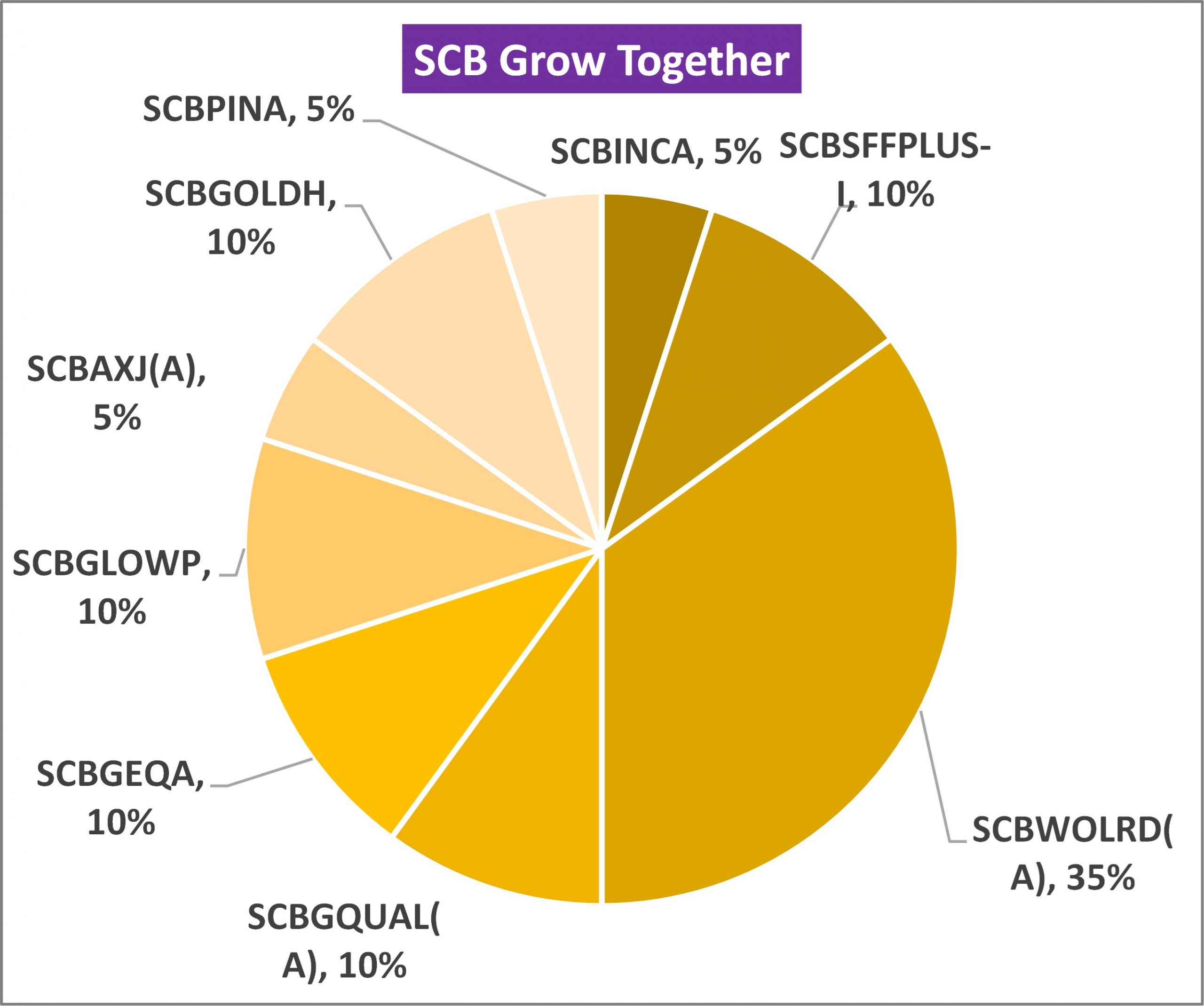 SCB Grow Together