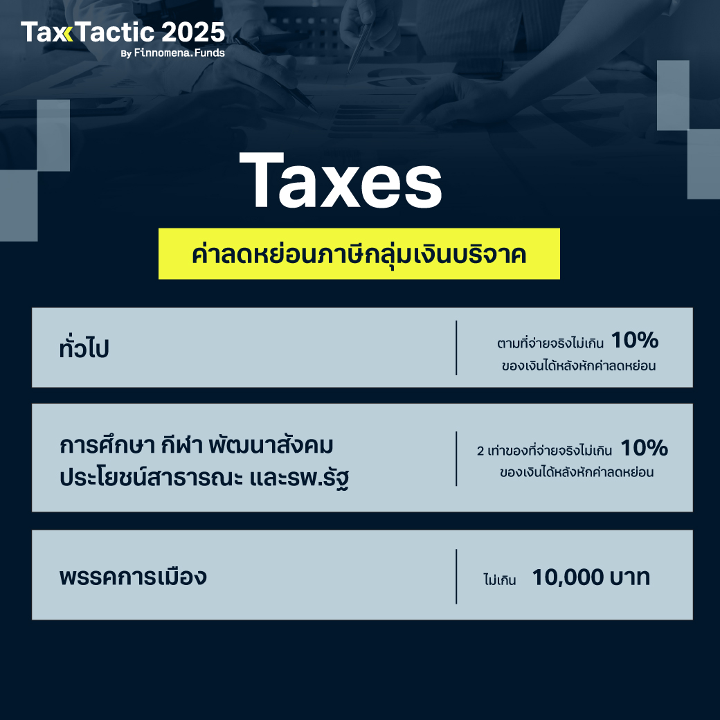 ลดหย่อนภาษี ปี 2568: ทุกเรื่องที่ต้องรู้ รวบรวมมาให้แล้ว!
