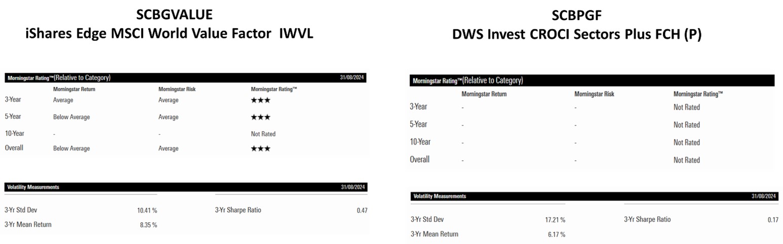 Global Aggressive Hybrid Portfolio เดือนกันยายน 2024