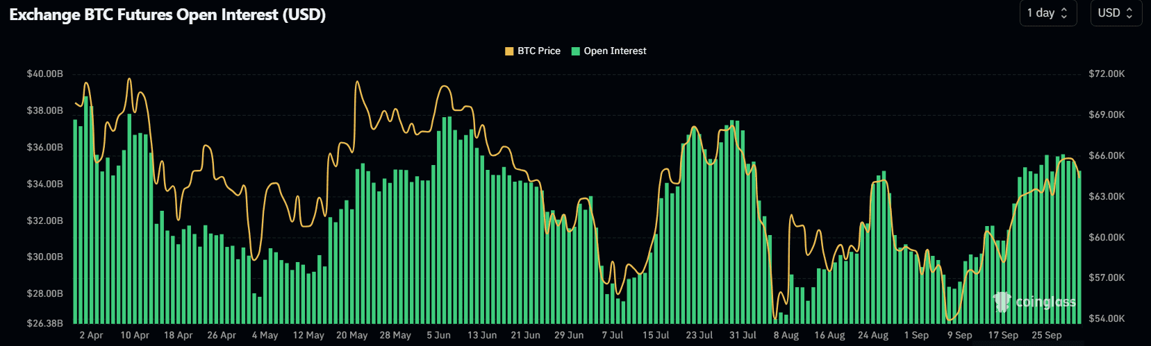 Merkle Weekly Snapshot: บทวิเคราะห์มุมมองการลงทุนประจำสัปดาห์ 30 September - 4 October 2024