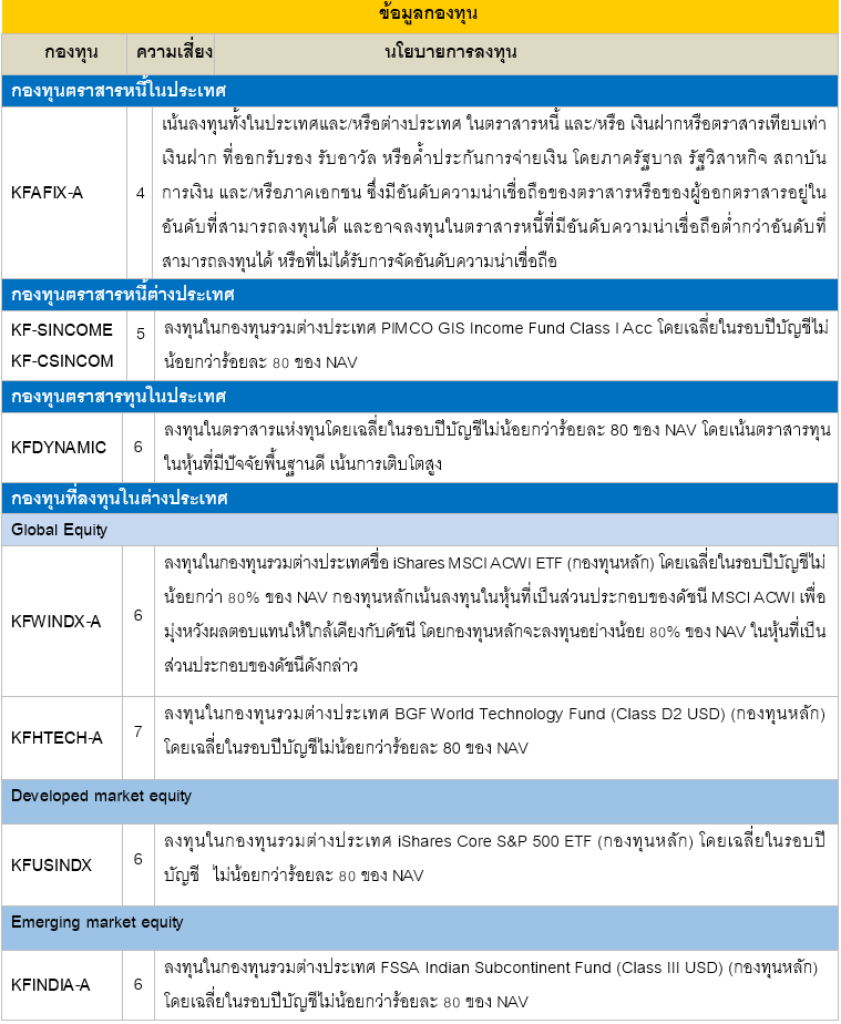 Krungsri The Masterpiece อัปเดตมุมมองประจำเดือนกันยายน 2024