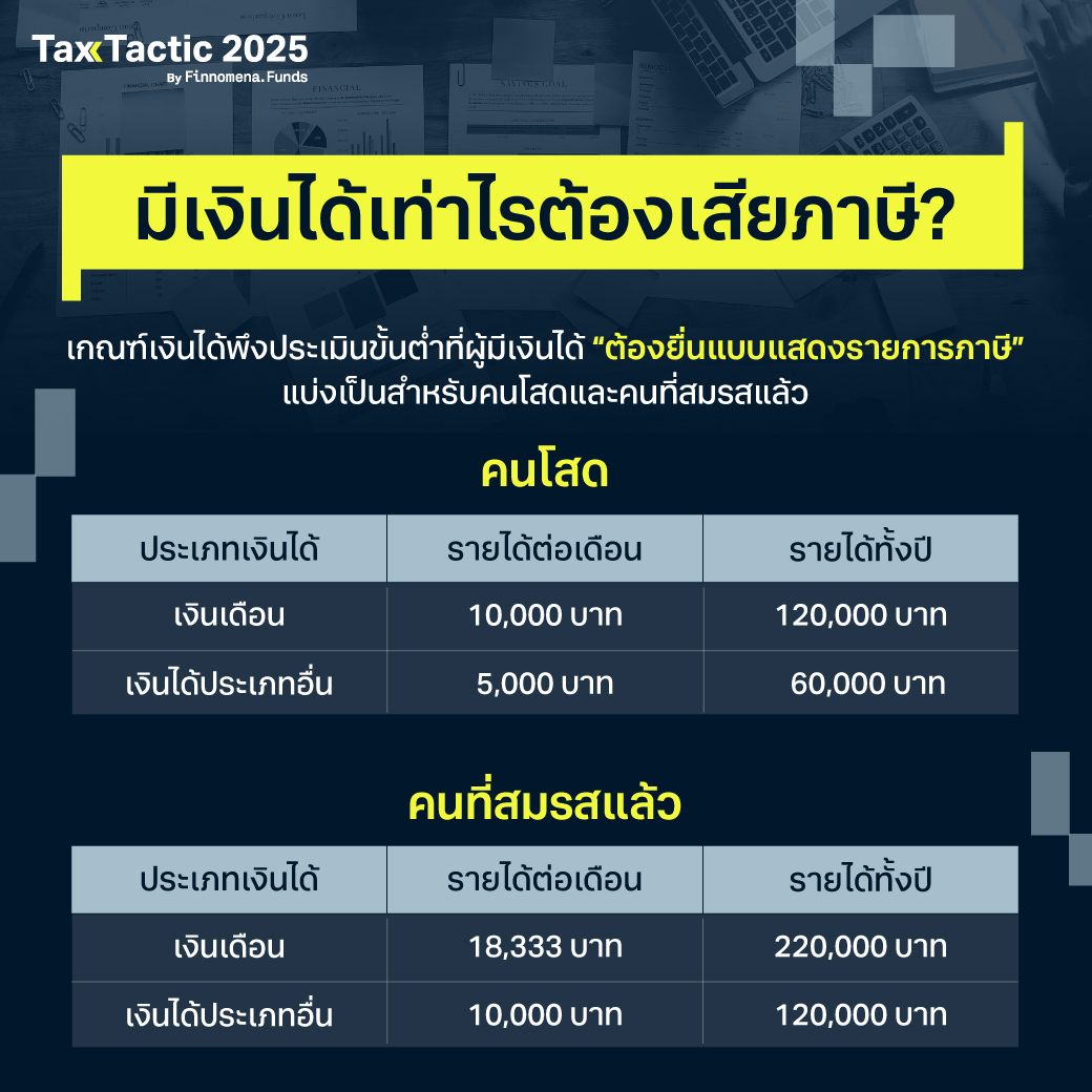 สรุปวิธีคำนวณภาษี ปี 2568: จับมือสอนตั้งแต่เริ่มต้น ครบจบทุกขั้นตอน