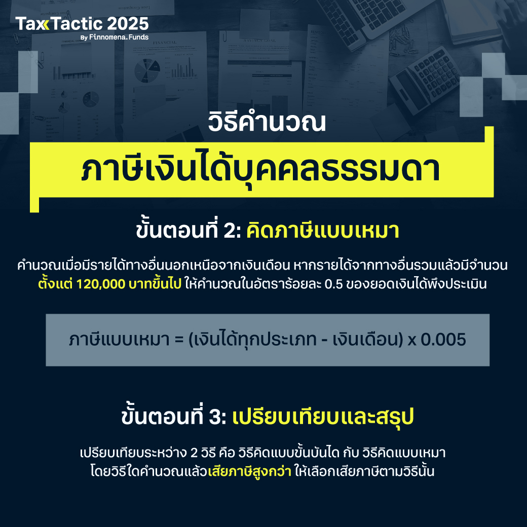 สรุปวิธีคำนวณภาษี ปี 2568: จับมือสอนตั้งแต่เริ่มต้น ครบจบทุกขั้นตอน