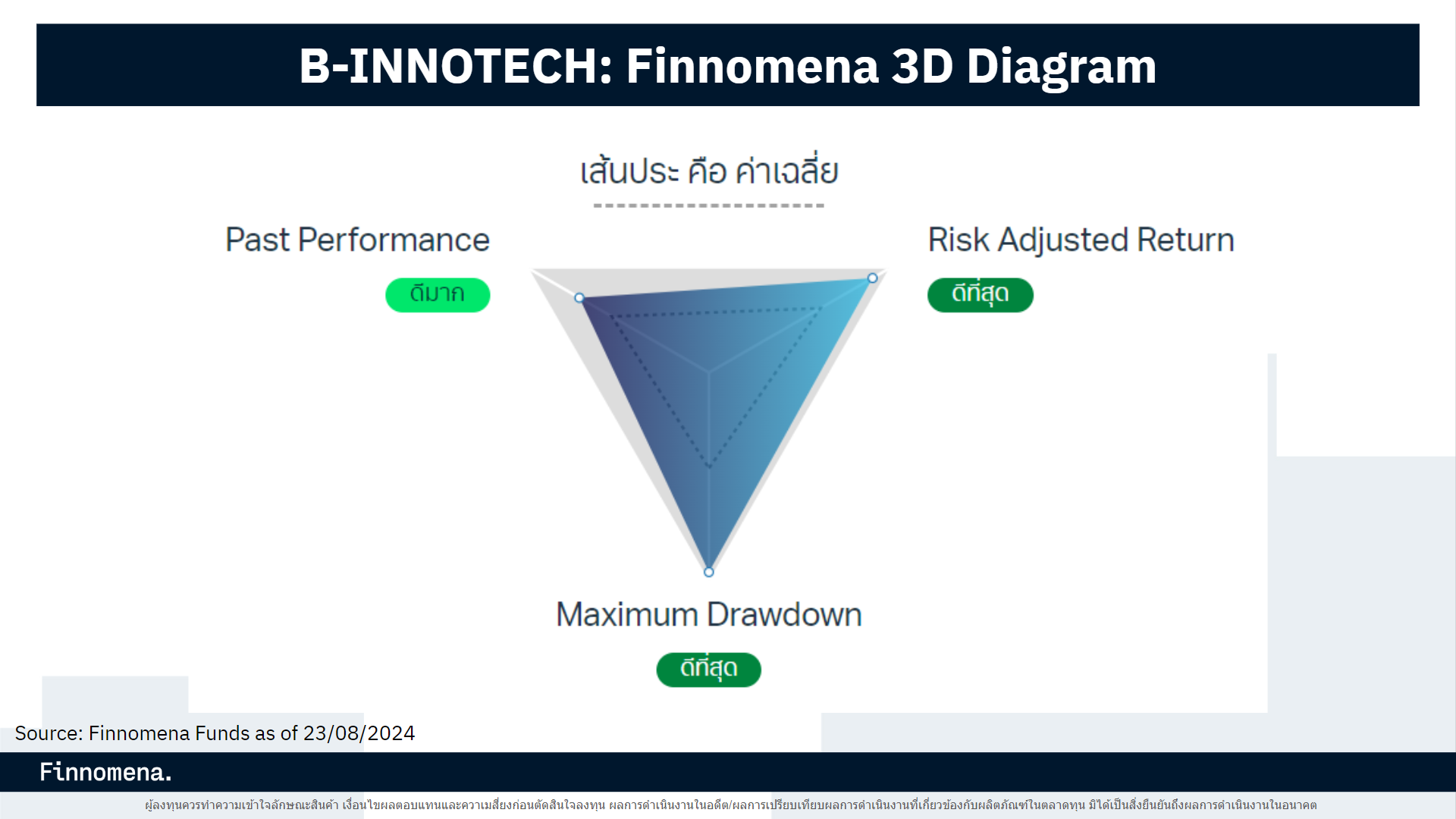 แกะสูตรหาหุ้นเติบโต ฉบับ B-INNOTECH