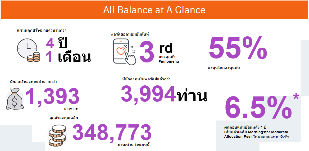 แนะนำพอร์ต All Defense