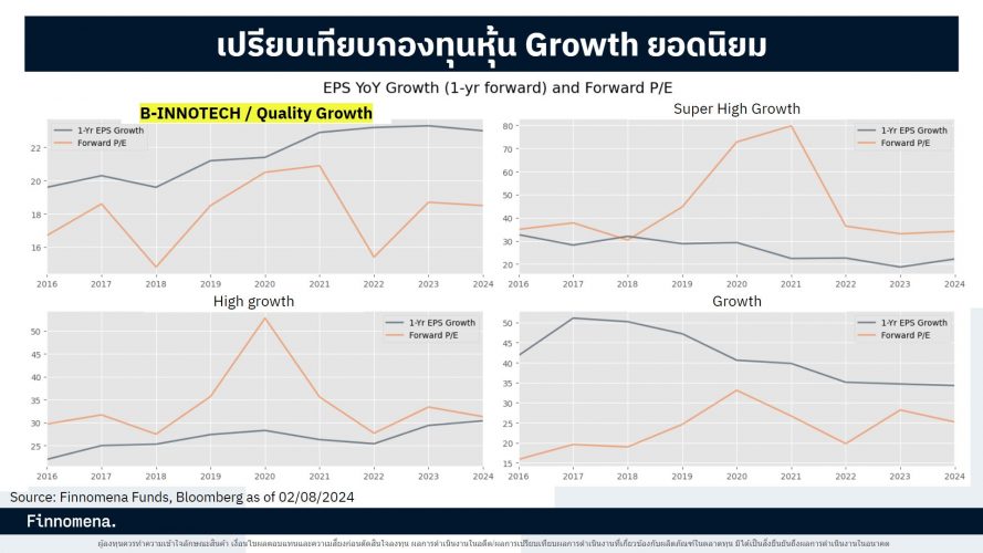 B Innotech แกะสูตรหาหุ้นเติบโต ฉบับ B-INNOTECH กองทุนเทคโนโลยีสาย Contrarian ...