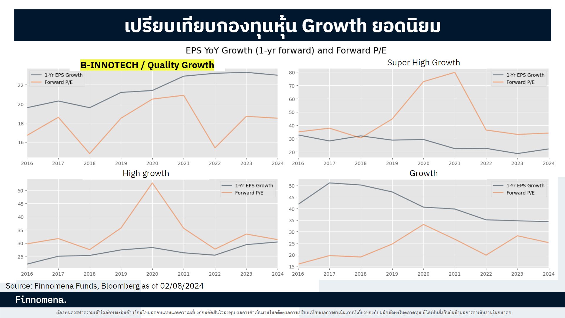 แกะสูตรหาหุ้นเติบโต ฉบับ B-INNOTECH