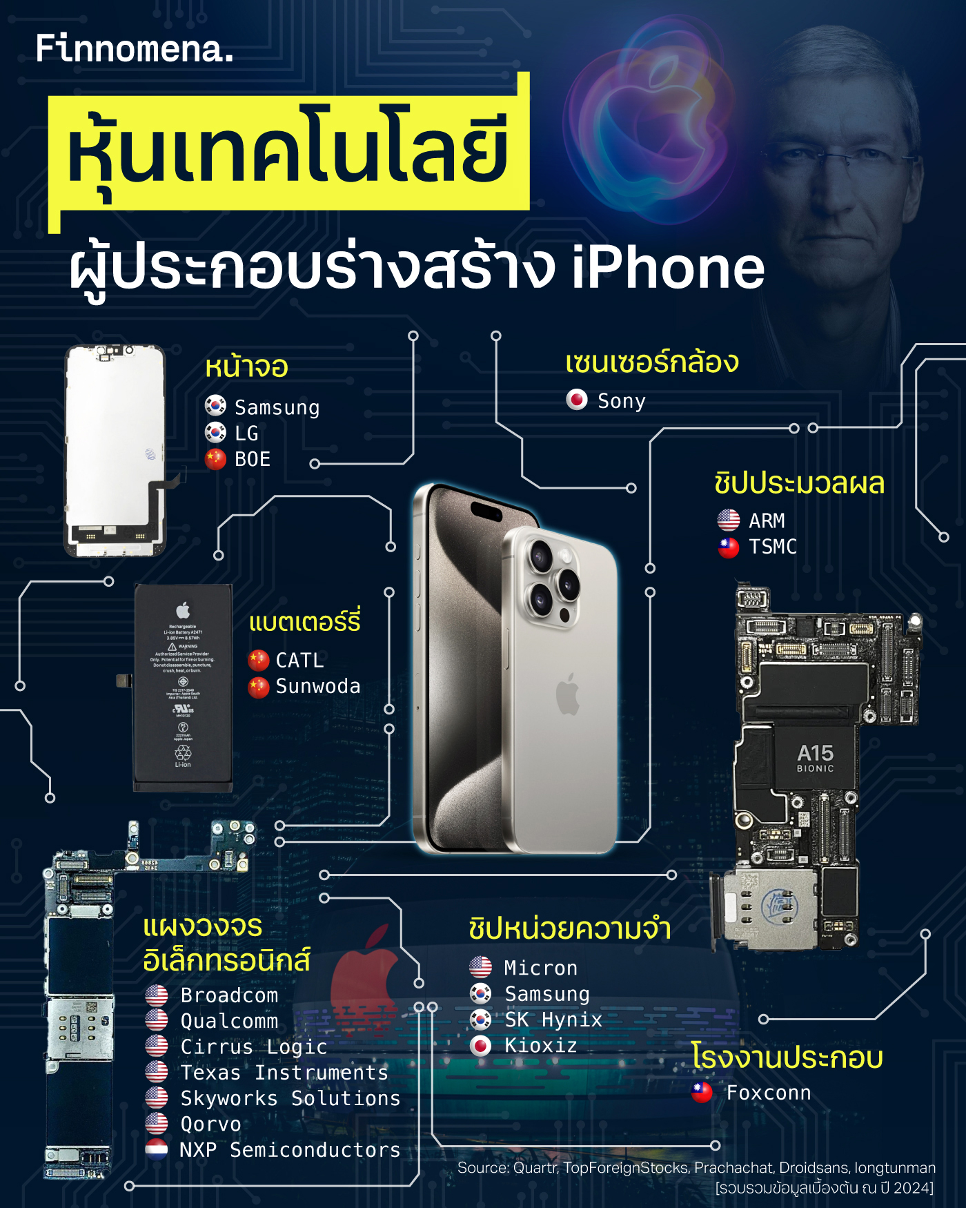 หุ้นเทคโนโลยี ผู้ประกอบร่างสร้าง iPhone