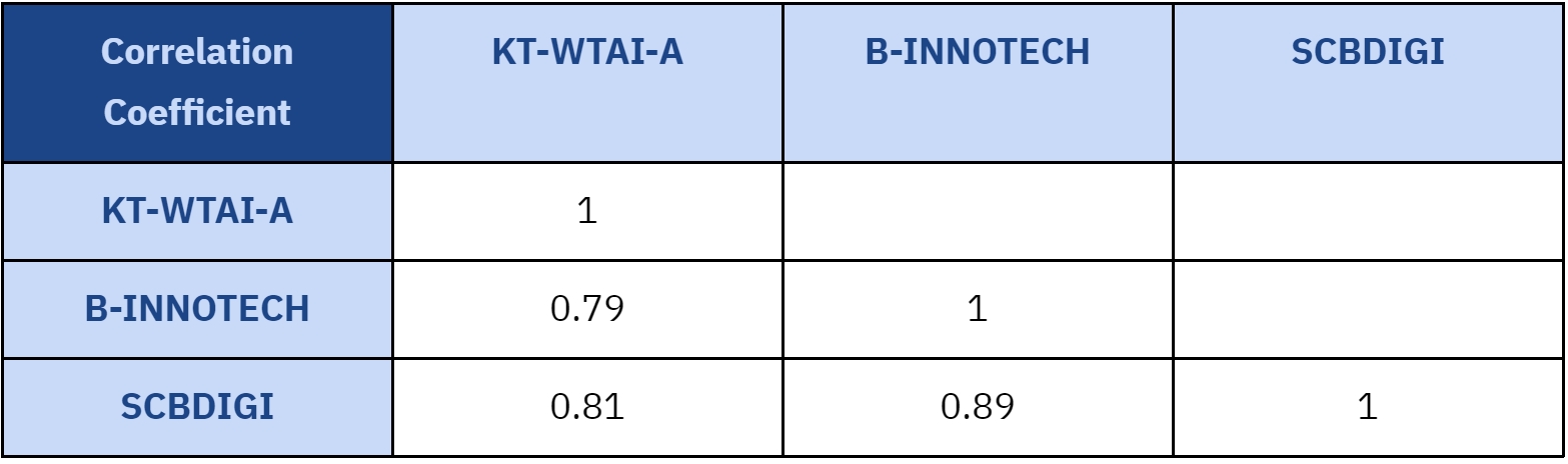 ยกเลิกการให้คำแนะนำแผนการลงทุน Best-in-Class