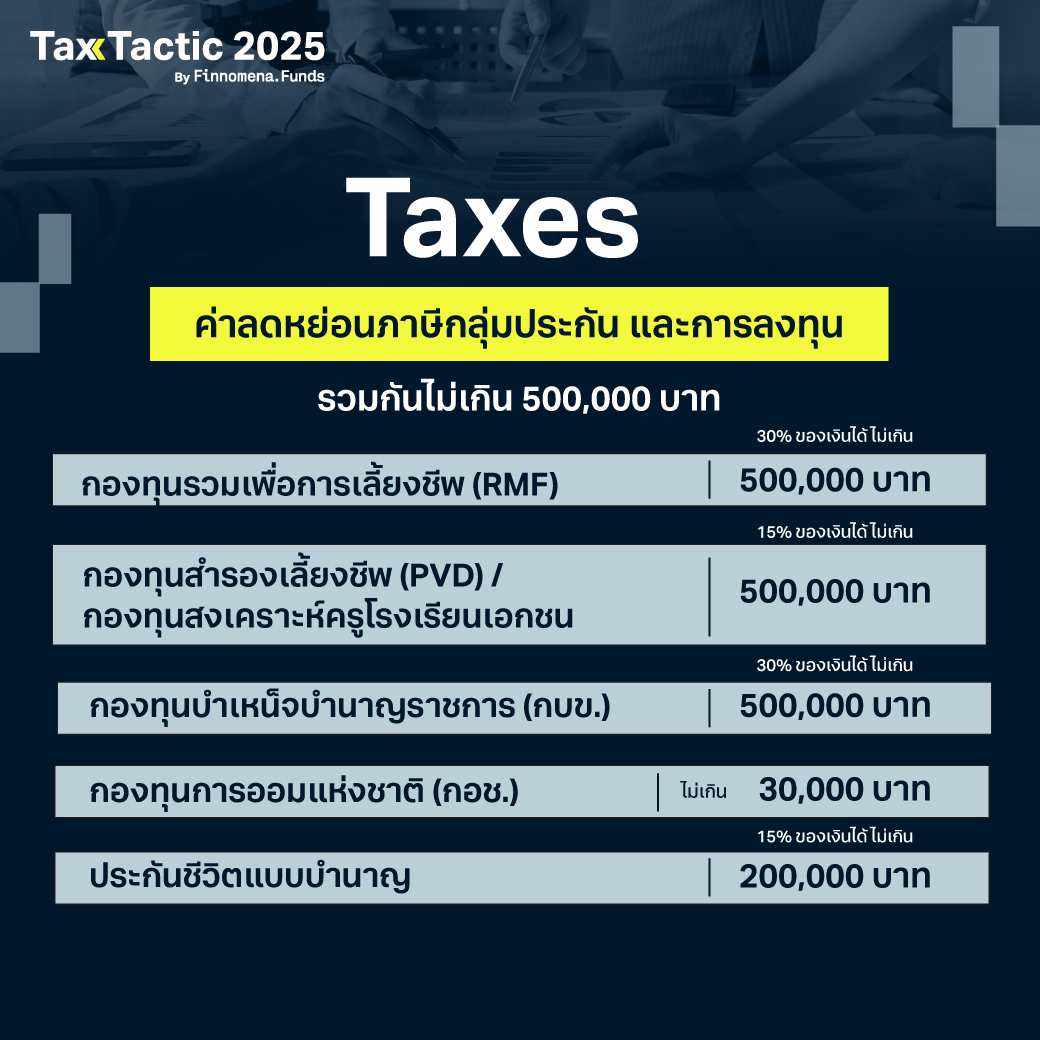 ลดหย่อนภาษี ปี 2568: ทุกเรื่องที่ต้องรู้ รวบรวมมาให้แล้ว!