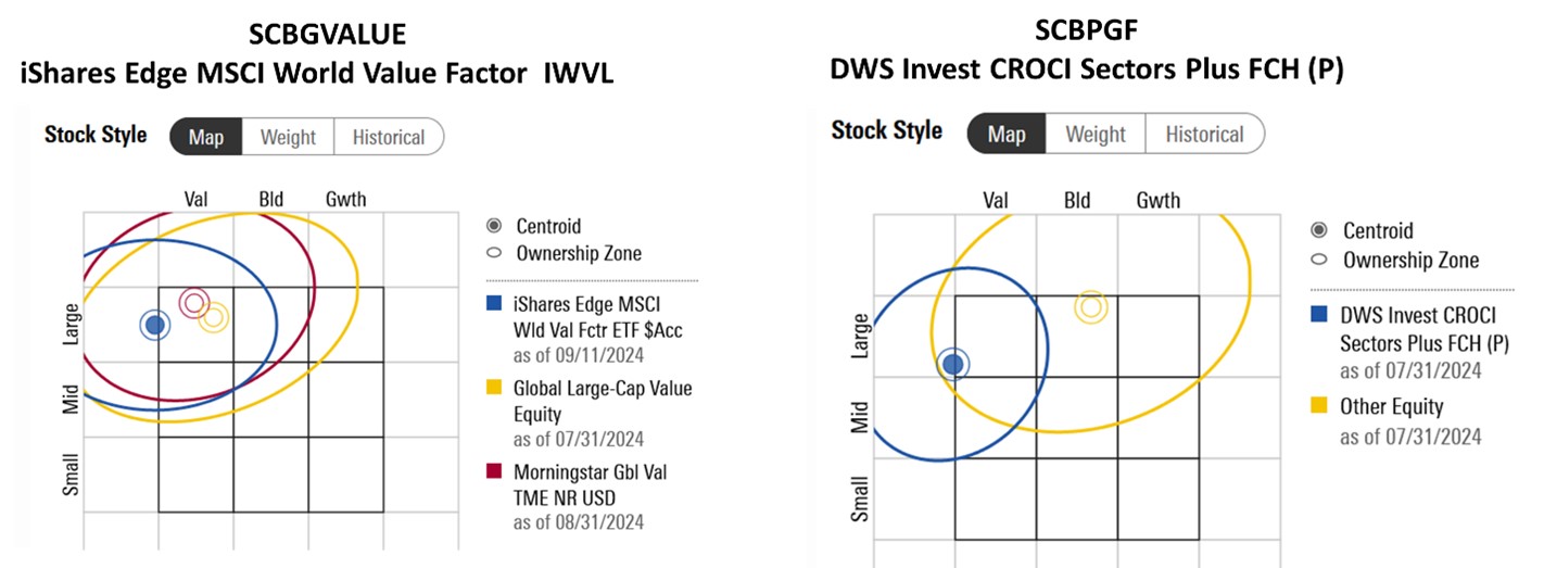 Global Aggressive Hybrid Portfolio เดือนกันยายน 2024