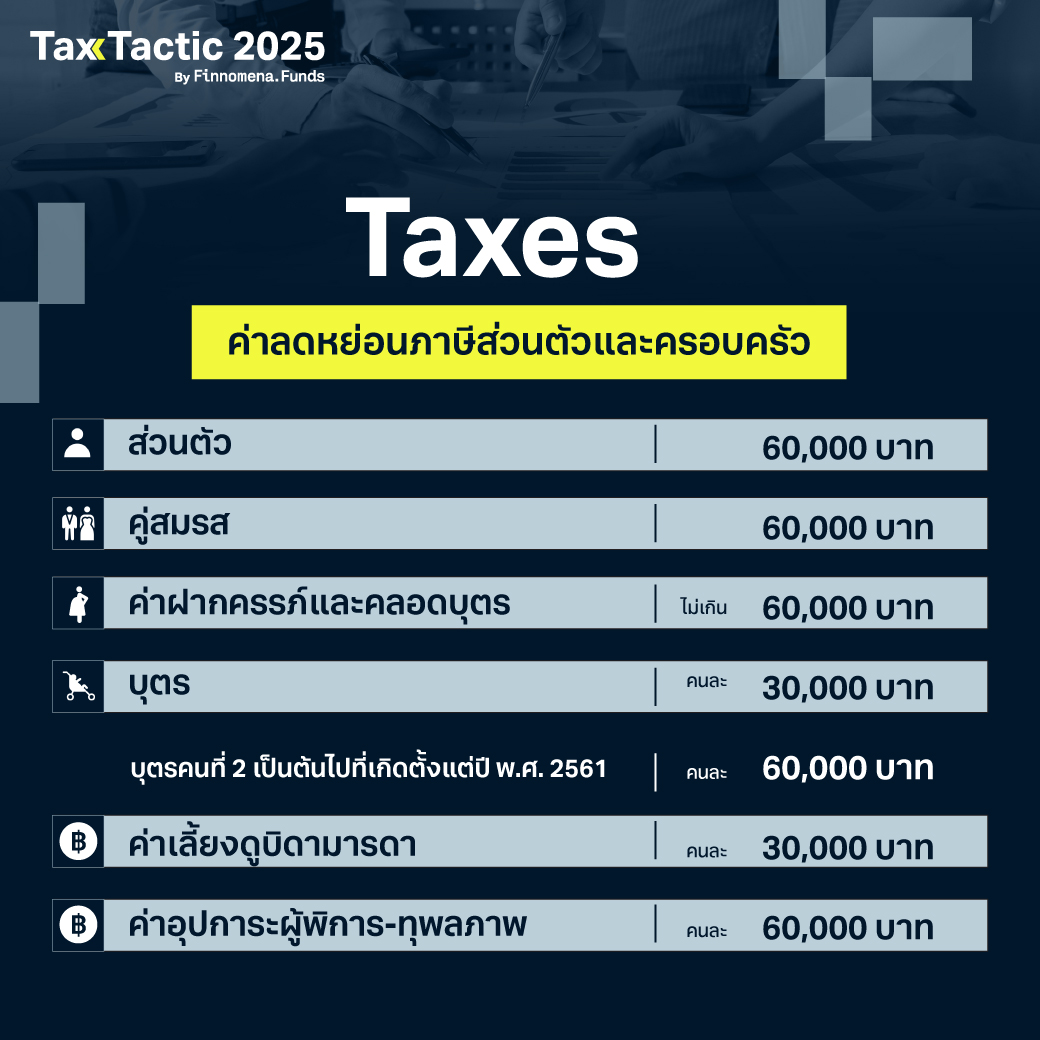 ลดหย่อนภาษี ปี 2568: ทุกเรื่องที่ต้องรู้ รวบรวมมาให้แล้ว!