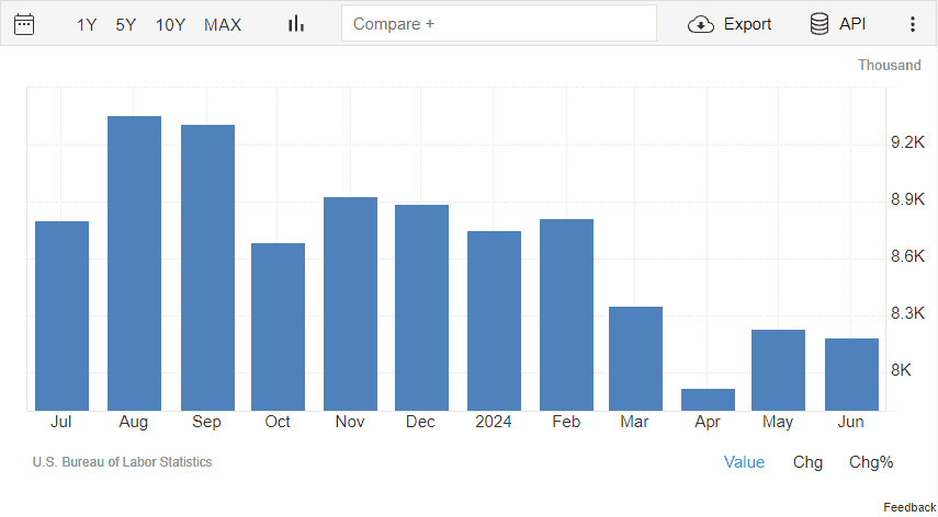 Merkle Weekly Snapshot: บทวิเคราะห์มุมมองการลงทุนประจำสัปดาห์ 2 - 6 September 2024