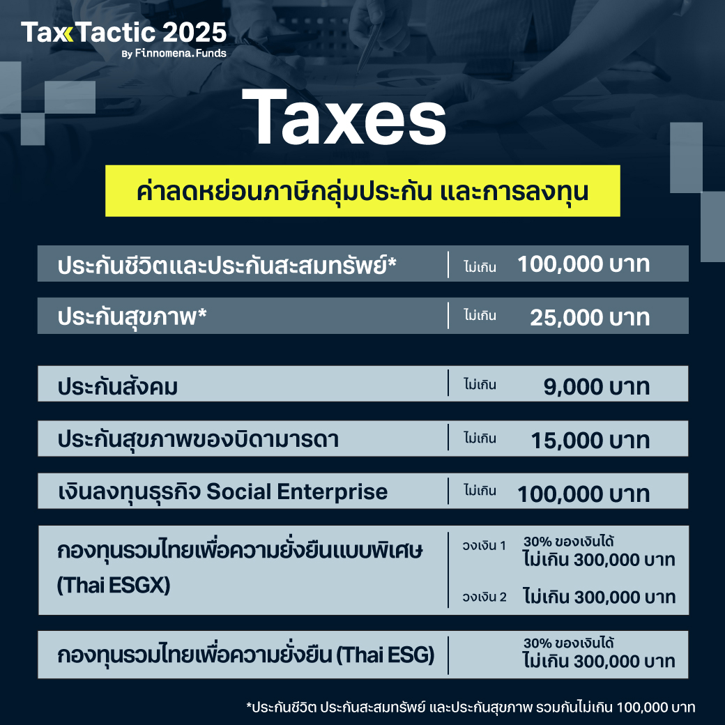 ลดหย่อนภาษี ปี 2568: ทุกเรื่องที่ต้องรู้ รวบรวมมาให้แล้ว!