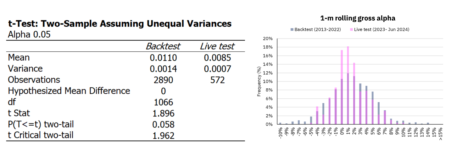 Backtest ดี ลงทุนจริงรอดไหม พิสูจน์ผลงานในโลกจริงของโมเดลเลือกหุ้นอัจฉริยะจาก Definit ที่บวกได้ แม้ SET ร่วงหนักทั้งปี