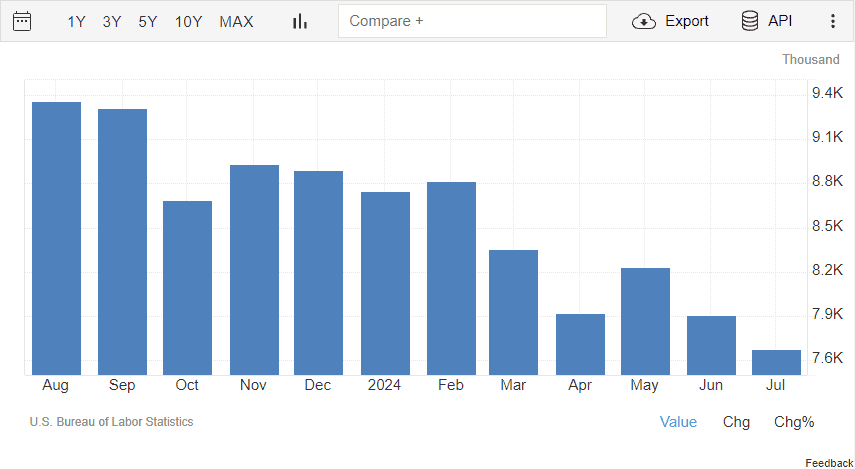 Merkle Weekly Snapshot: บทวิเคราะห์มุมมองการลงทุนประจำสัปดาห์ 30 September - 4 October 2024