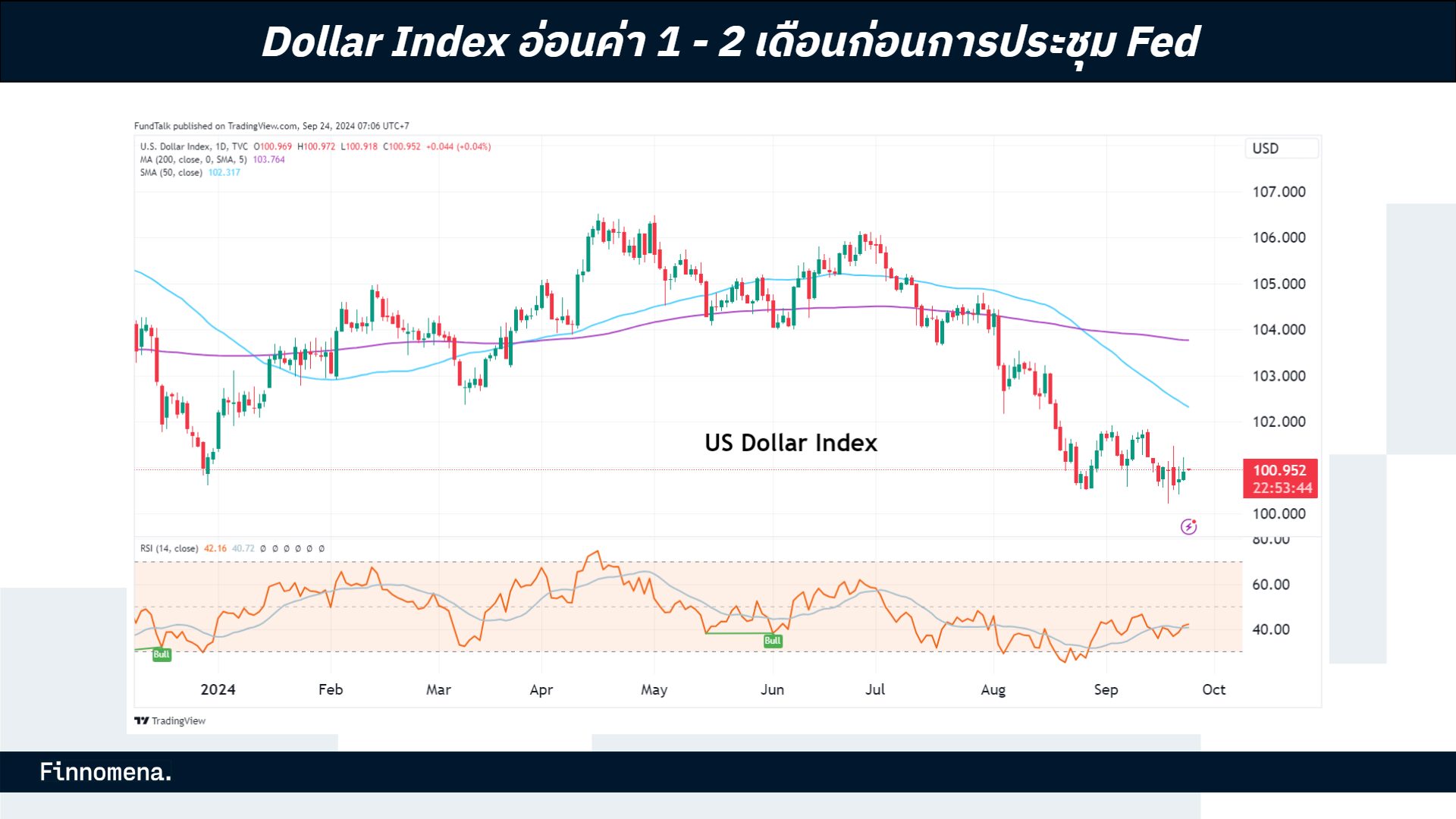 วิเคราะห์เงินบาท Dollar Index